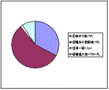 お料理