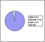 お料理